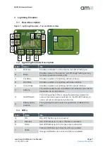 Предварительный просмотр 7 страницы AMS AS3935 Manual