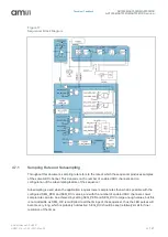 Preview for 21 page of AMS AS703X_EVALKIT_BT User Manual