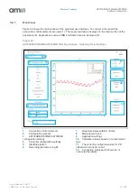 Preview for 27 page of AMS AS703X_EVALKIT_BT User Manual