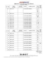 Preview for 35 page of AMSAFE 504414 Series Maintenance Manual