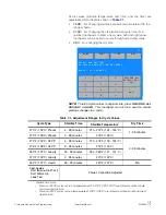 Preview for 79 page of Amsco C Series Operator'S Manual