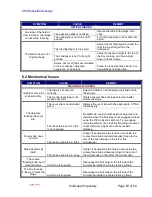 Preview for 50 page of AmScope 490 Series Operator'S Manual