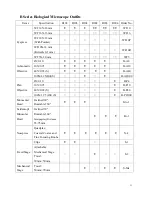 Preview for 15 page of AmScope B100 Operation Instruction Manual