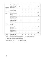 Preview for 16 page of AmScope B100 Operation Instruction Manual