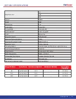 Предварительный просмотр 13 страницы AmScope DM Series User Manual