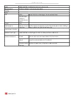 Предварительный просмотр 20 страницы AmScope HD408L User Manual