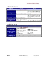 Preview for 27 page of AmScope SM-4 Series Operator'S Manual