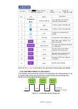 Предварительный просмотр 16 страницы Amsino AMSure User Manual