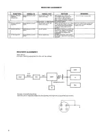 Предварительный просмотр 6 страницы AMSTRAD CB900 Manual