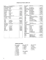 Preview for 21 page of AMSTRAD CPC464 Service Manual