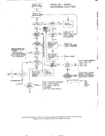 Preview for 4 page of AMSTRAD CPC6128 Service Manual