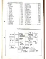 Предварительный просмотр 7 страницы AMSTRAD DMP2000 Service Manual