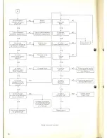 Preview for 16 page of AMSTRAD PC-CD Service Manual