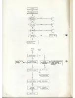 Preview for 4 page of AMSTRAD PC-CM Service Manual