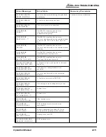 Предварительный просмотр 64 страницы AMT Datasouth 7200 User Manual