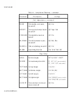 Предварительный просмотр 105 страницы AMT Datasouth ACCEL-6300 User Manual