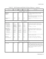 Предварительный просмотр 188 страницы AMT Datasouth ACCEL-6300 User Manual