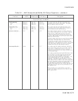 Предварительный просмотр 194 страницы AMT Datasouth ACCEL-6300 User Manual