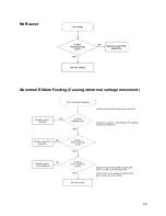 Предварительный просмотр 41 страницы AMT Datasouth Accel-7350 Service Manual