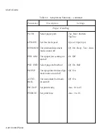 Preview for 104 page of AMT Datasouth AMT ACCEL-5350 User Manual