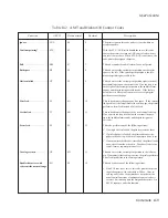 Preview for 183 page of AMT Datasouth AMT ACCEL-5350 User Manual