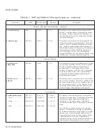 Preview for 190 page of AMT Datasouth AMT ACCEL-5350 User Manual