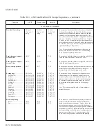 Preview for 192 page of AMT Datasouth AMT ACCEL-5350 User Manual