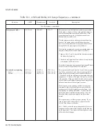 Preview for 196 page of AMT Datasouth AMT ACCEL-5350 User Manual