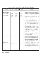 Preview for 198 page of AMT Datasouth AMT ACCEL-5350 User Manual