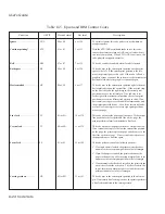 Preview for 202 page of AMT Datasouth AMT ACCEL-5350 User Manual