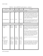 Preview for 214 page of AMT Datasouth AMT ACCEL-5350 User Manual