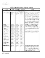 Preview for 216 page of AMT Datasouth AMT ACCEL-5350 User Manual