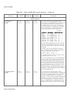 Preview for 222 page of AMT Datasouth AMT ACCEL-5350 User Manual