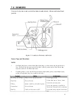 Preview for 29 page of AMT Datasouth CodeWriter 5106 Technical Reference