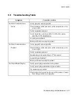 Preview for 123 page of AMT Datasouth documax 3300 User Manual