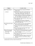 Preview for 125 page of AMT Datasouth documax 3300 User Manual