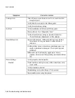 Preview for 126 page of AMT Datasouth documax 3300 User Manual