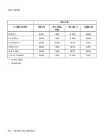 Preview for 138 page of AMT Datasouth documax 3300 User Manual