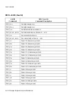 Preview for 192 page of AMT Datasouth documax 3300 User Manual