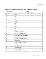 Preview for 211 page of AMT Datasouth documax 3300 User Manual