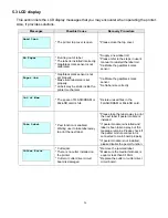 Предварительный просмотр 30 страницы AMT Datasouth Fastmark M1 User Manual