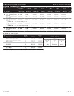 Preview for 8 page of AMT IPT 2P5X Series Specifications Information And Repair Parts Manual