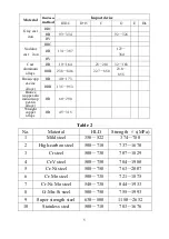 Предварительный просмотр 6 страницы AMTAST AMT212 Instruction Manual