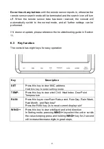 Предварительный просмотр 18 страницы AMTAST AW006 Operation Manual