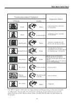 Предварительный просмотр 17 страницы AMTC MUAV4360Y-16010 User Manual