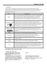 Preview for 12 page of AMTC MUAV5060Y-34580 User Manual