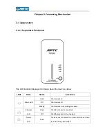 Preview for 7 page of AMTC PW5002 User Manual