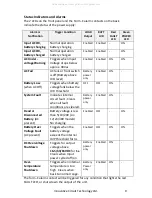 Preview for 9 page of Amtex ICT1190-12S Instruction Manual