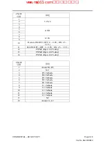 Preview for 36 page of Amtran LE42Z300R3D_LC420EUG-RDF1-7R1 (CN) Service Manual