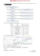 Предварительный просмотр 46 страницы Amtran LE42Z300R3D_LC420EUG-RDF1-7R1 (CN) Service Manual